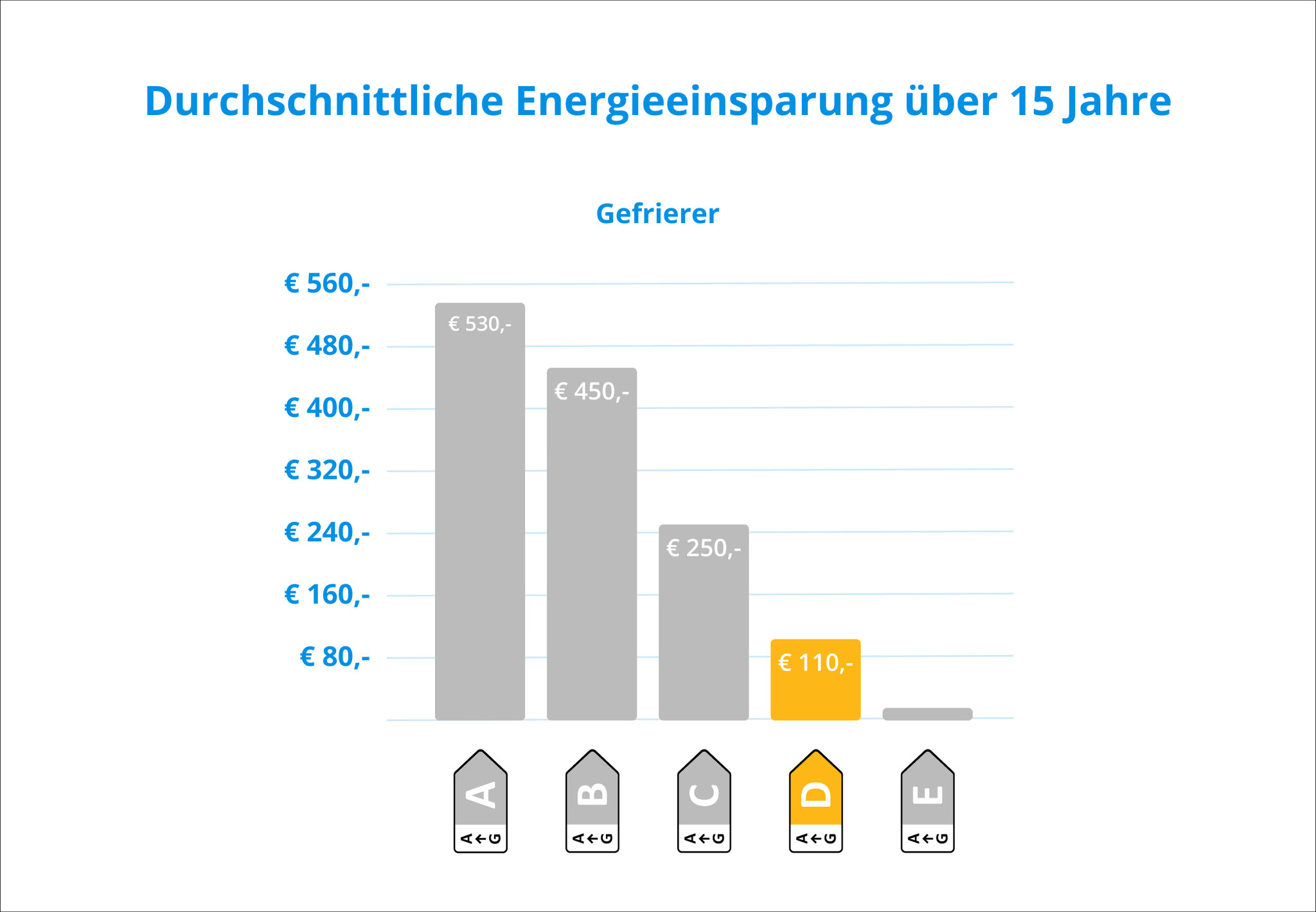 Wisberg WBVR143NFDW – Moderner No-Frost Kühlschrank mit Energieeffizienz & Viel Stauraum – Image 11