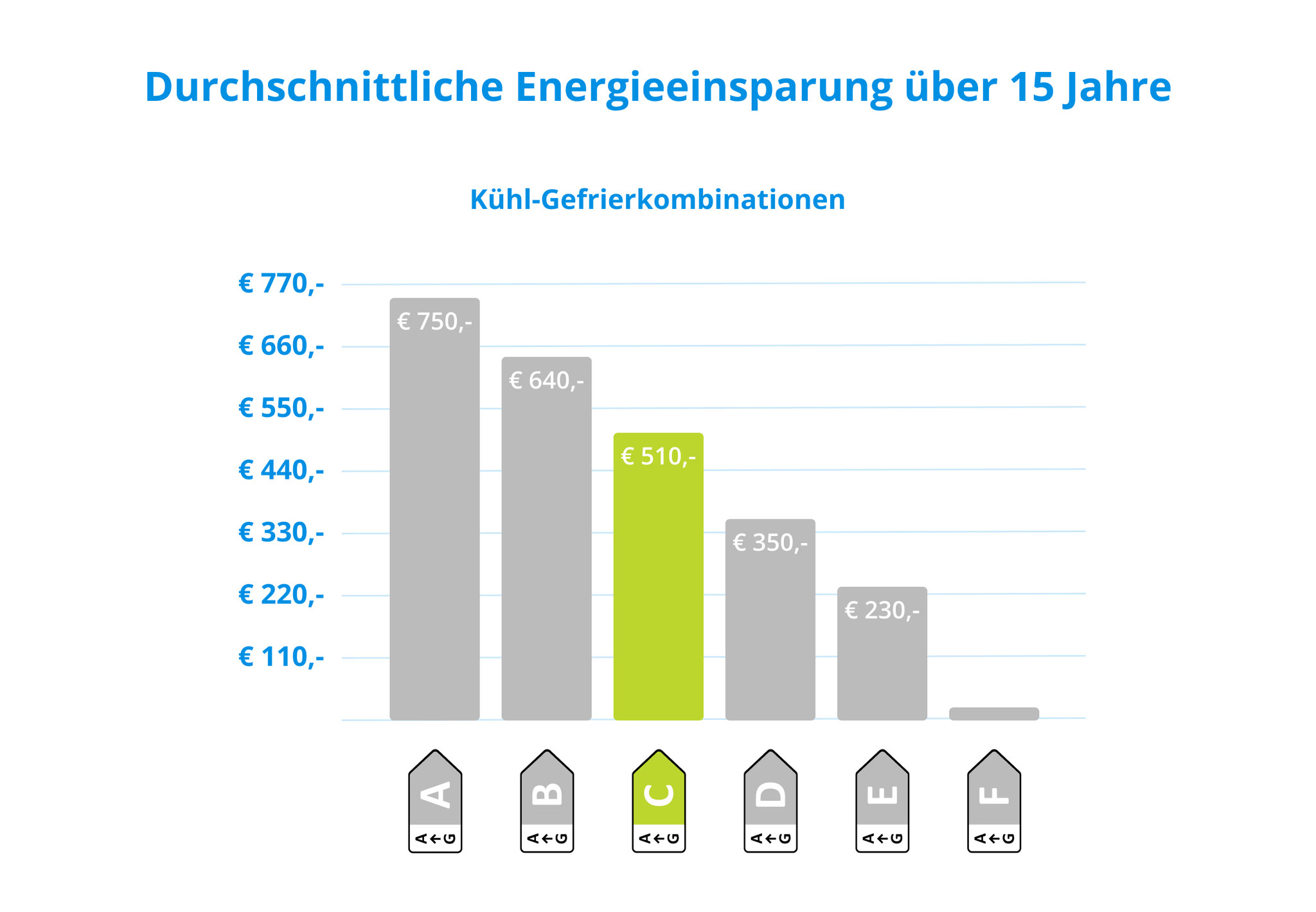 Bosch KGN36VICT – Energieeffiziente Kühl‑Gefrier‑Kombination mit No‑Frost & VitaFresh‑Technologie für langanhaltende Frische – Image 14